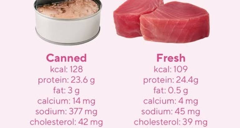 Tuna`s Nutritional